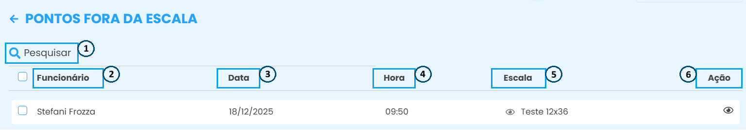 tela inicial pontos fora da escala.png